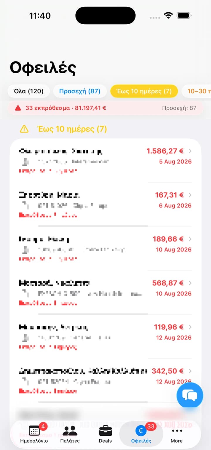 Οφειλές υπό έλεγχο