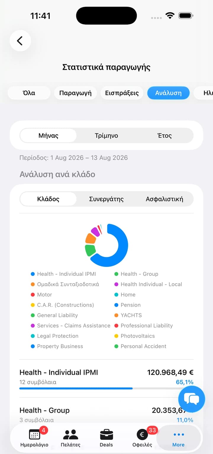 Breakdown by line of business and partner